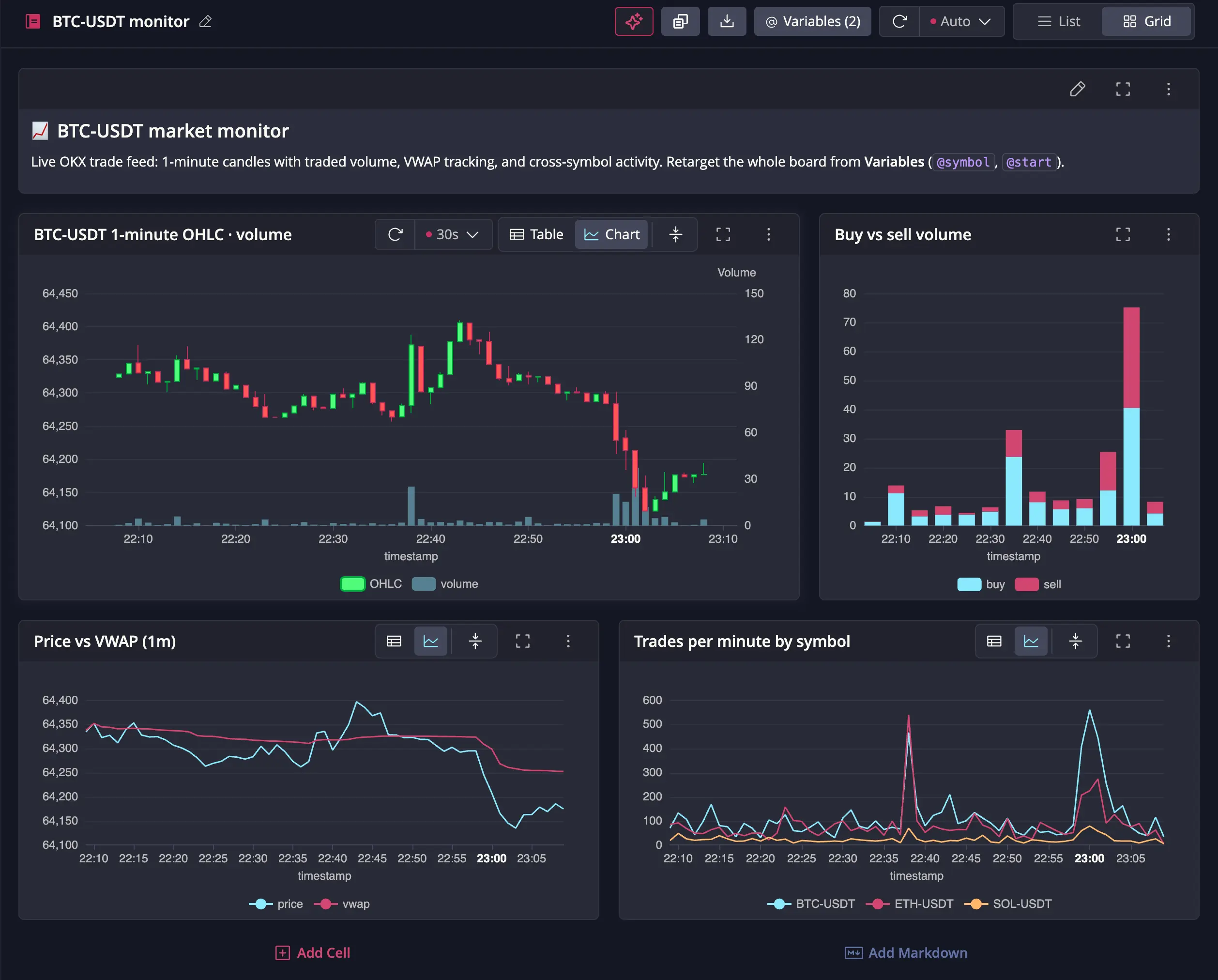 A live trading dashboard built from notebook cells in the grid layout
