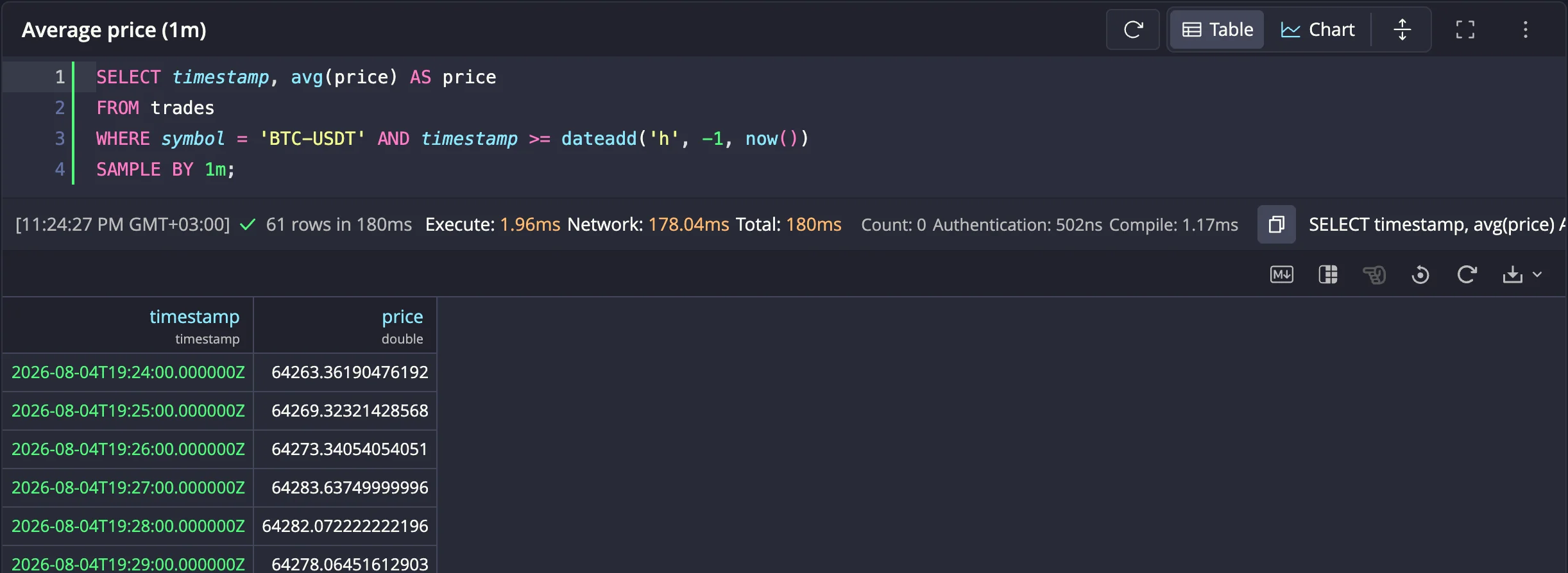 A SAMPLE BY query shown as a result grid in Table view