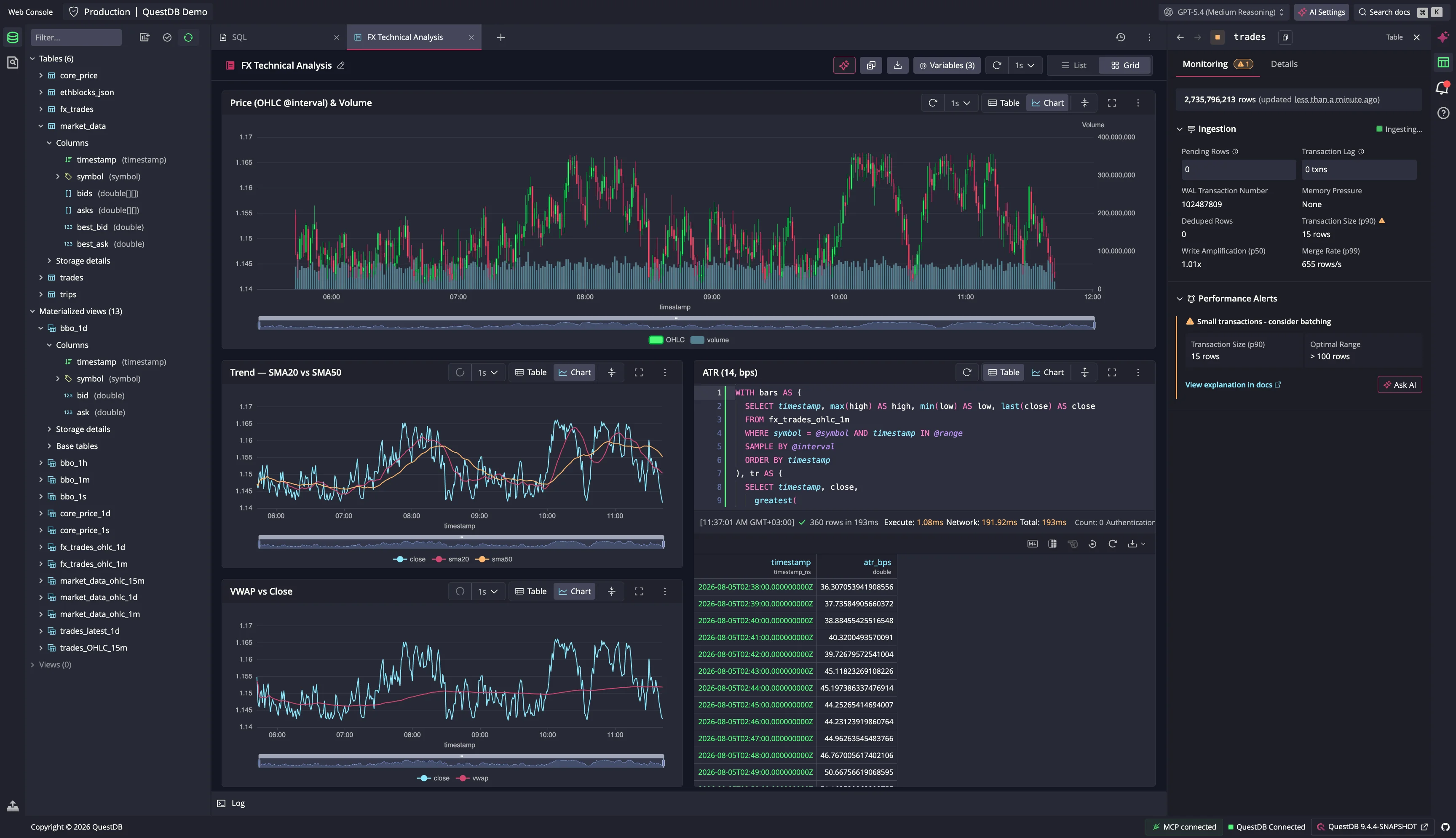 The Web Console showing the schema explorer and a live technical-analysis dashboard.